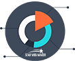 Mobile Applications